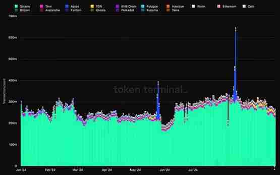 L1 现状洞察：关键趋势和指标